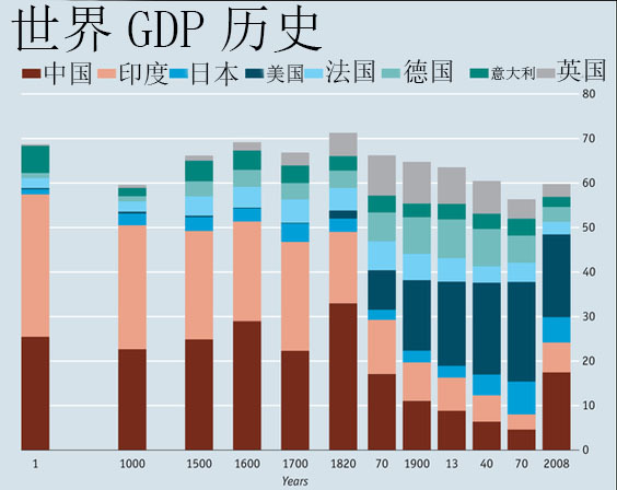 柘汪的GDP_无锡长沙宣布GDP超过1万亿 中国万亿GDP城市达14个(2)