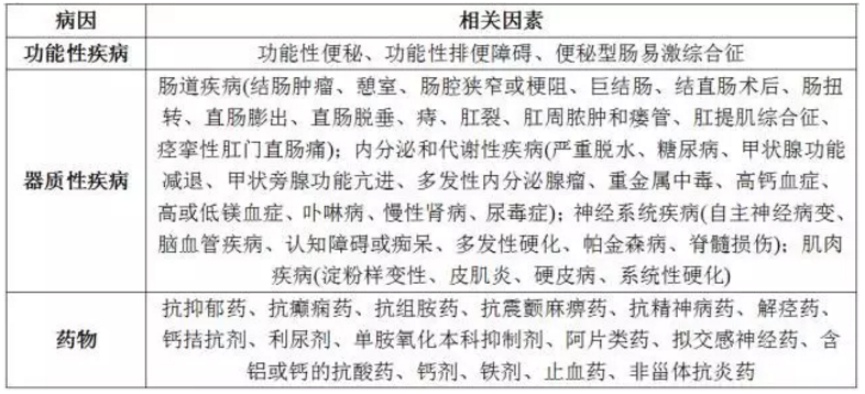 通便药的原理_容积性通便药   通便机理:   容积性通便药,这类通便药富含纤维素或纤维素衍生