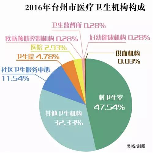 千人口床位数_安徽公布卫生服务调查结果 平均每5人中1人两周内生过病