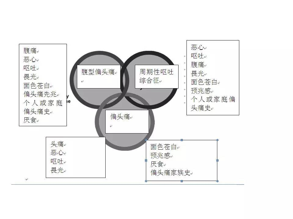 孩子不明原因胃肠道疾病:儿童功能性胃肠病