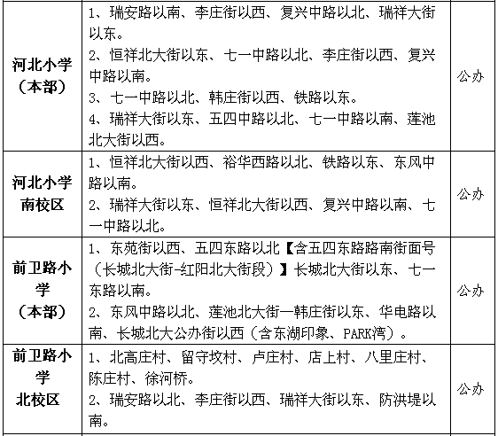 2017保定市区人口_保定市第七次人口普查数据正式公布:市区人口突破300万