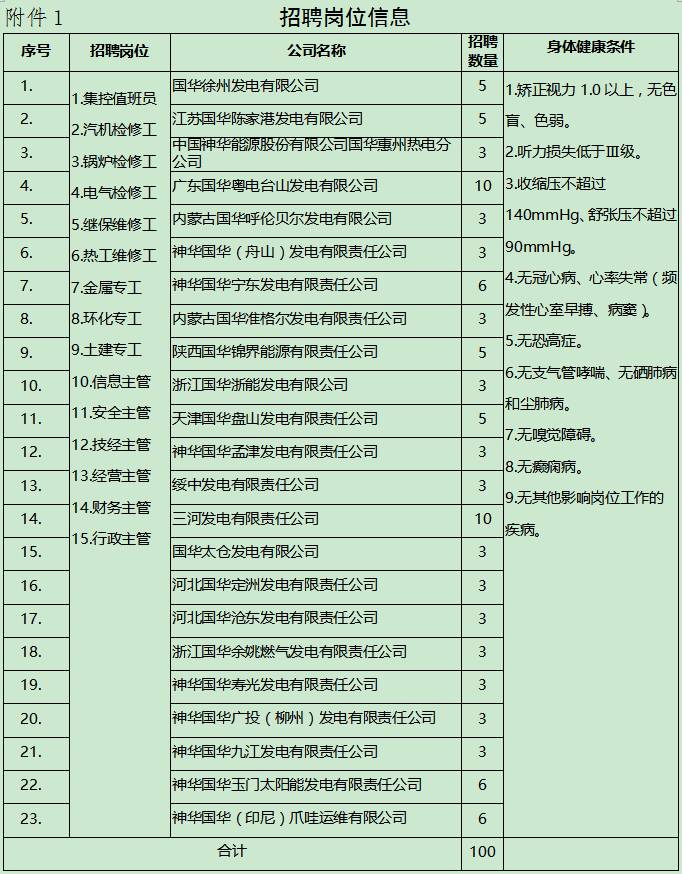 国华电力招聘_2019国家能源集团高校毕业生招聘5284人公告(2)