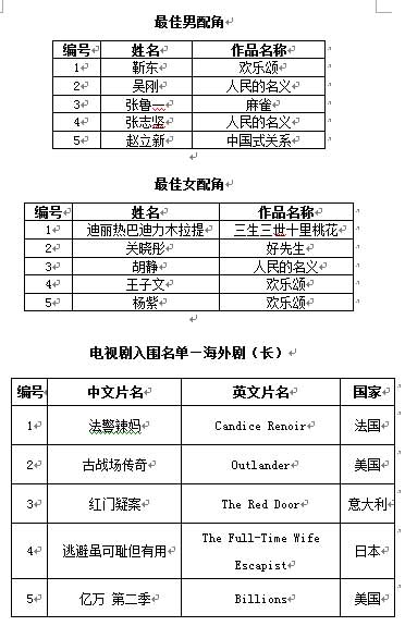 第23届上海电视节“白玉兰奖”提名公布《欢乐颂》领跑(组图)