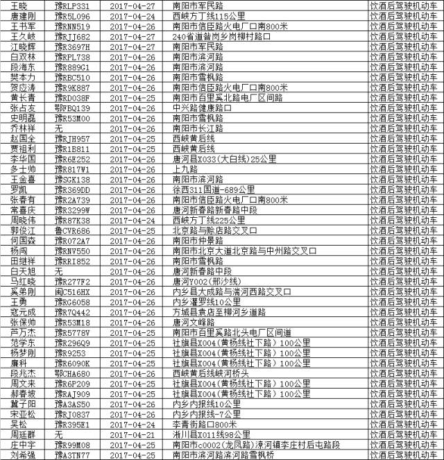 方城人口_河南人口第一大市,半年涨幅26 ,还原真实的南阳房产市场(3)