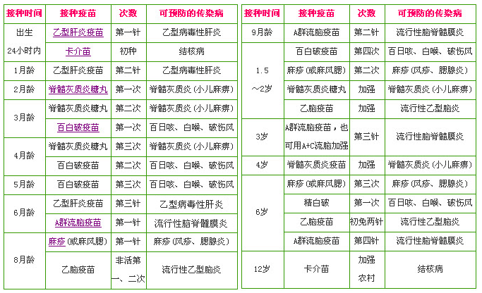 宝宝接种疫苗问题,你想知道的这里都有!