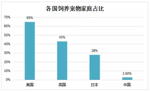 中医gdp