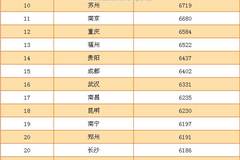 经济学家往往把国民收入总量_经济学家凯恩斯图片(3)