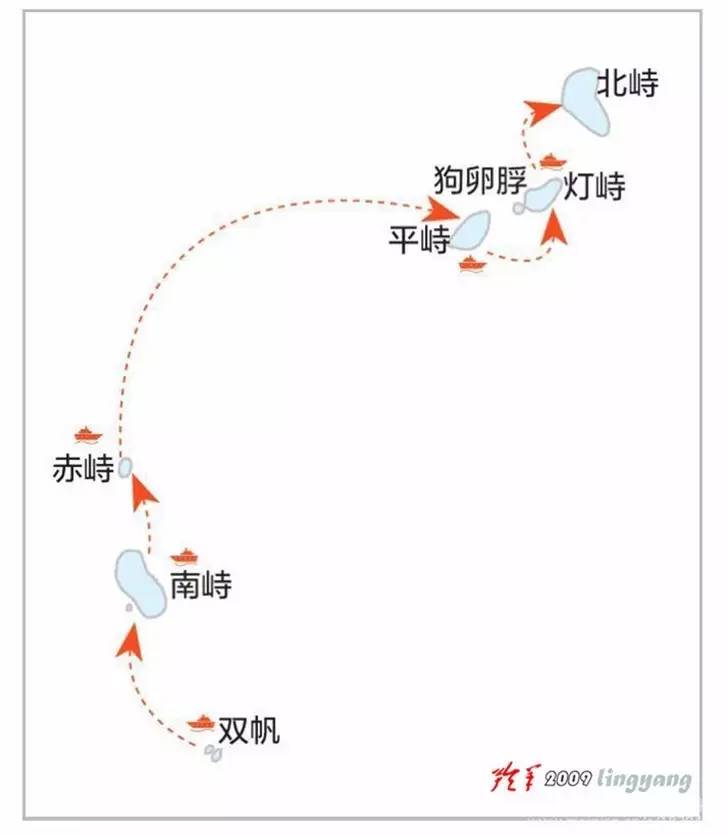 文昌七洲列岛——海上仙山,世外桃源