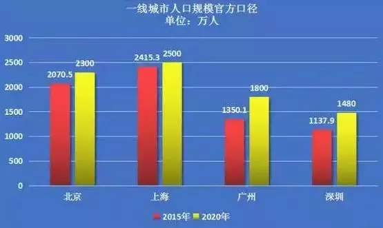 深圳实际人口_深圳实际人口超2200万,商品房有189万套,房价不涨太难了