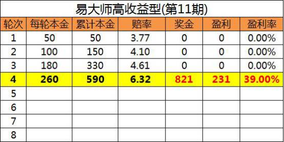 【竞彩躺赢计划】易大师高收益型:第11轮计划完美收官