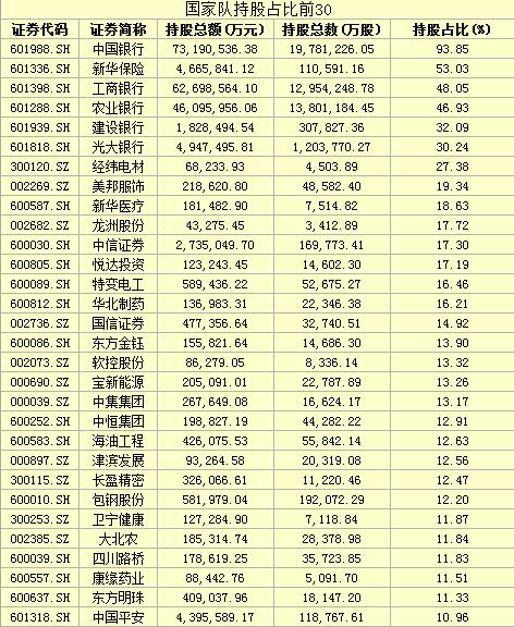 上证50为啥创新高应该看权重股与国家队背后的故事