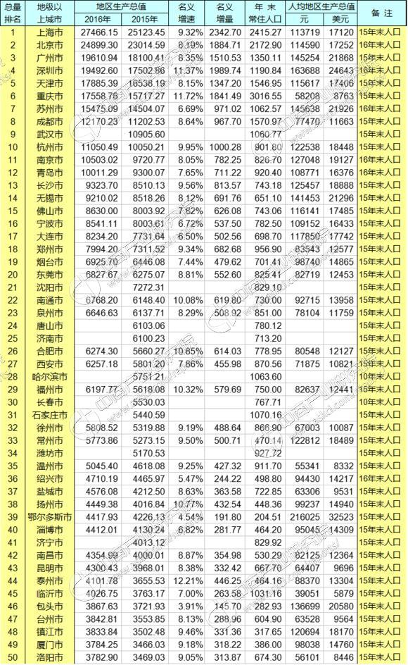 gdp属于_永圣论金 7.27黄金走震荡,二次回踩支撑1218可进多