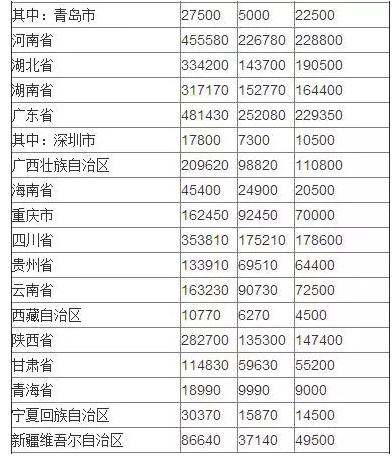 江苏省贫困人口_江苏省人口分布密度(2)