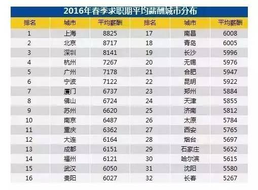 长沙市人口有多少_湖南省常住人口最多的五个县级市,长沙就拥有两个(2)