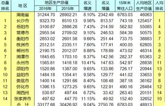 铁路各省gdp_各省gdp地图(3)