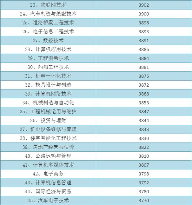 江西宜春目前gdp_江西2018全年GDP已出,上饶在本省排名如何