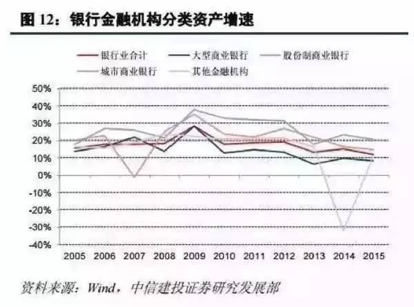 金融总量除以经济总量_经济全球化