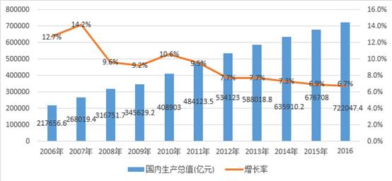 中国gdp规模(3)