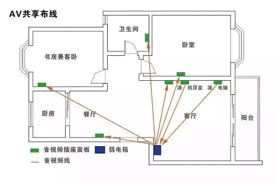 苏皖多年老师傅总结安全智能电路装修布线4大要点