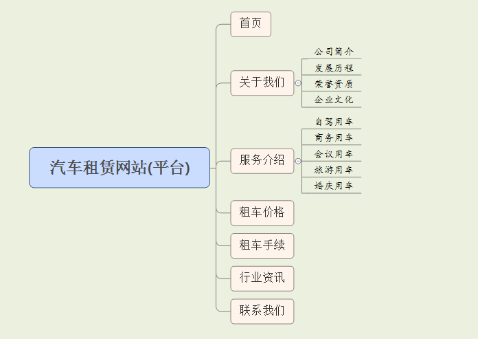 千亿市场规模!附深圳汽车租赁企业网站建设方案(图2)