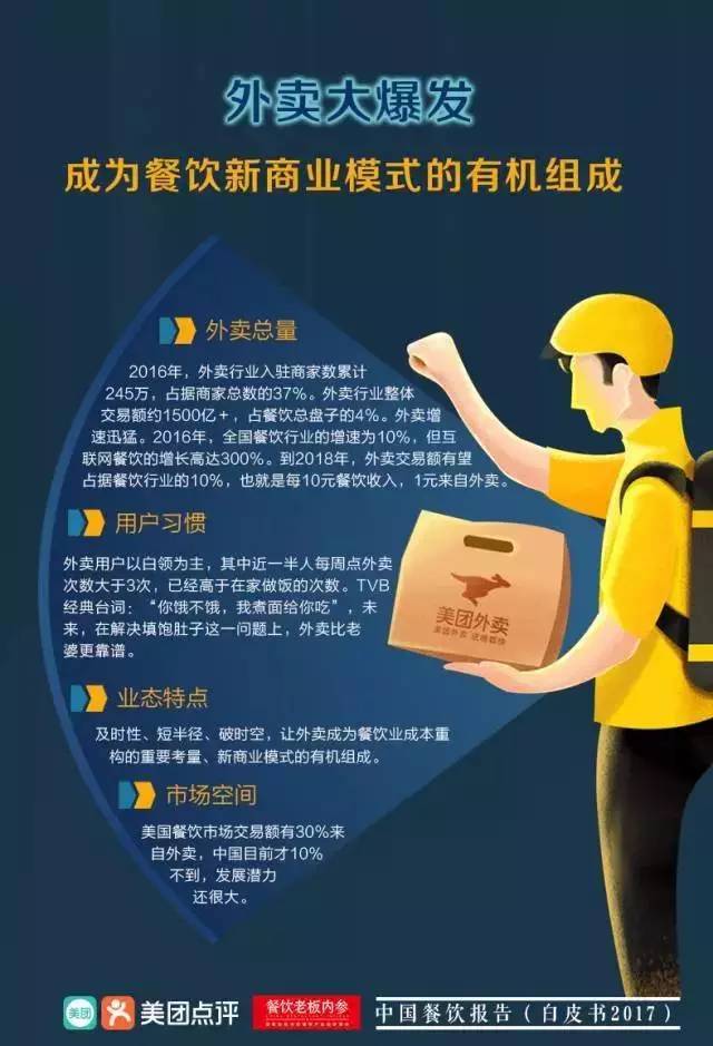 中国人一年饮食业gdp_去年中国餐饮营业额35万亿超瑞典GDP 仅火锅就吃掉1个匈牙利