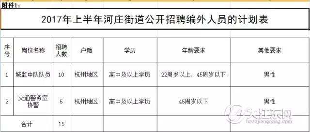 河庄招聘_2020年河庄街道公开招聘编外人员公告(3)