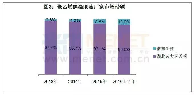 老年人口份额_老年微信头像(3)