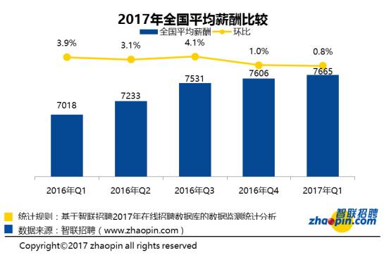 智联招聘合肥_合肥招聘网 合肥人才网 合肥招聘信息 智联招聘(5)