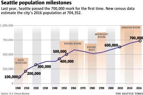 在70万人口_70年代图片