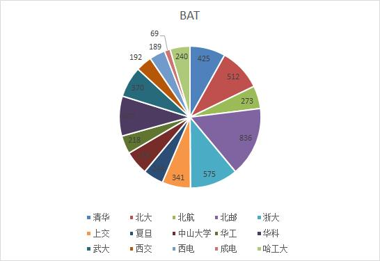 北京海淀GDP 知乎_北京海淀驾校图片(2)