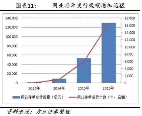 中国gdp虚高_中国gdp增长图(2)