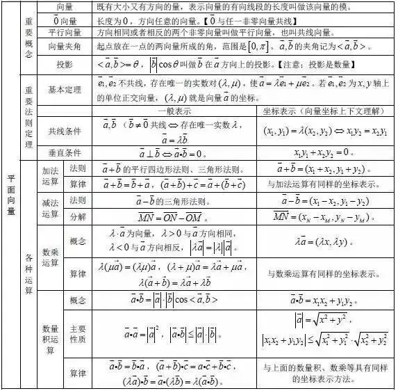 全排列公式