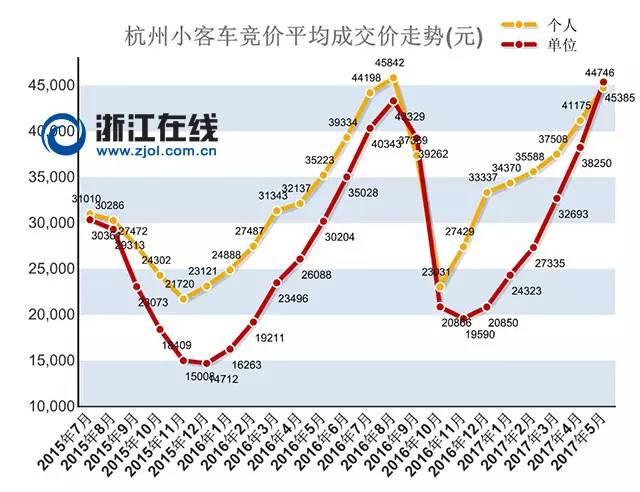 建德市人口流入_人口普查(2)