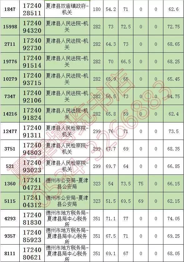 夏津县人口多少_2017年夏津县公开招聘后备教师面试 递补后 人员名单,附递补名(3)