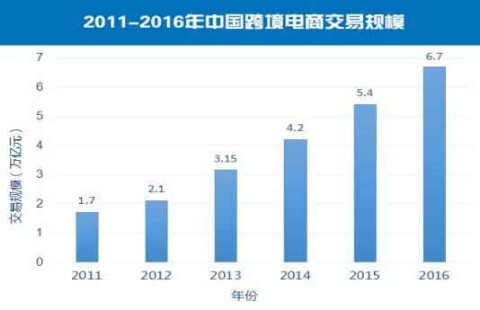 中国有多少人口使用网购_全中国人口有多少人(3)