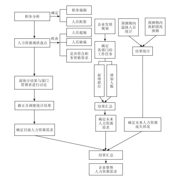 控规人口预测方法_城乡规划的人口预测,到底要怎么做(3)