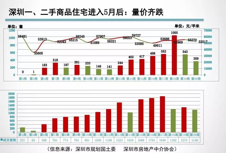 深圳人均gdp年后中国房价预测_数据预测 2040年中国人口现负增长,苏州房价见顶13万,我吓死了 腾讯新闻