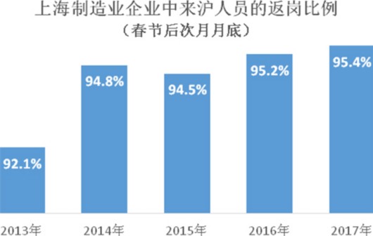 上海人口登记_上海静安门户网站欢迎您(2)