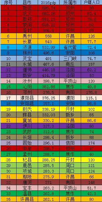 内黄县gdp2020_2019年河南省158县市区GDP和21功能区GDP排行榜 最终版本