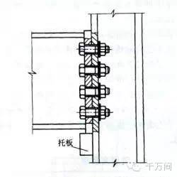 一起听一听-钢结构常识--螺栓连接(上)