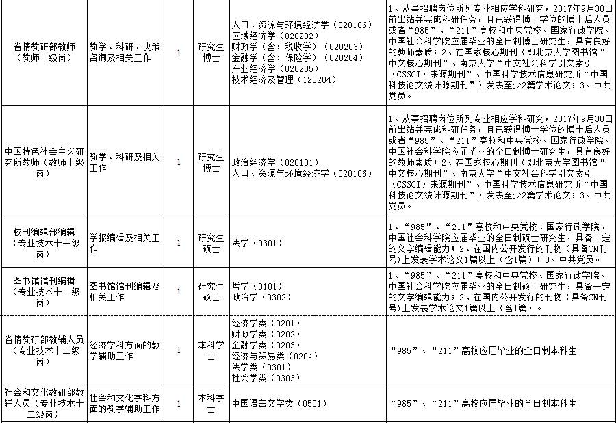 事业单位招聘岗位_如何快速辨别事业单位招聘岗位是否有编制(3)