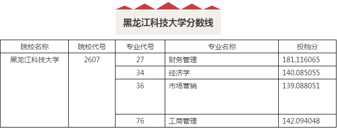 2017黑龙江科技大学分数线