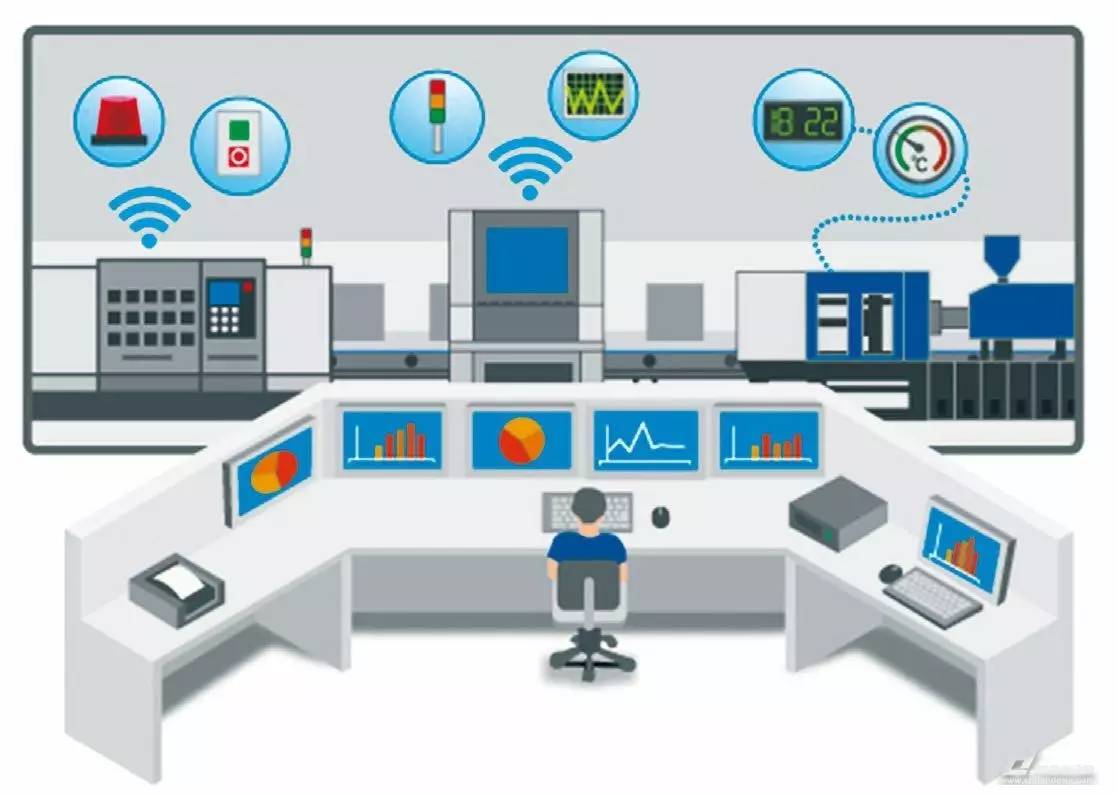 工业物联网(iiot)实施的五大关键要素