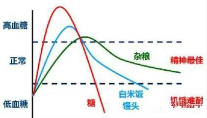 血糖波动大,应该怎么处理?