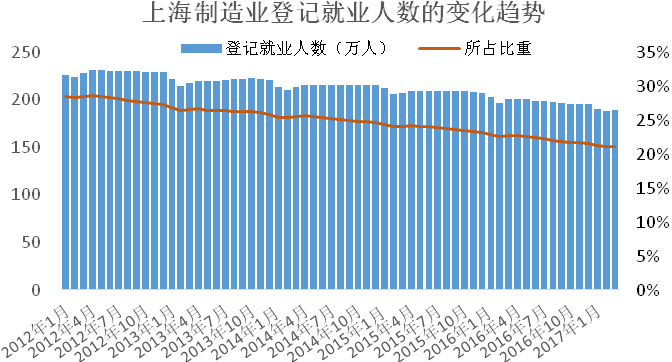 上海怎么统计常住人口_常住人口登记表怎么填(2)