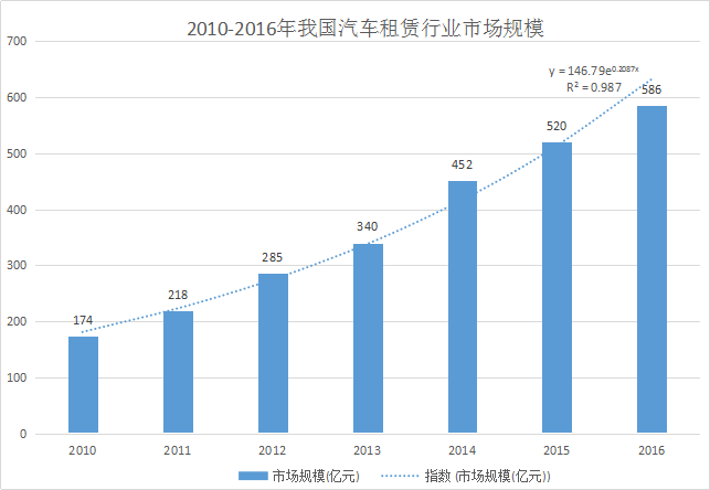 千亿市场规模!附深圳汽车租赁企业网站建设方案(图1)