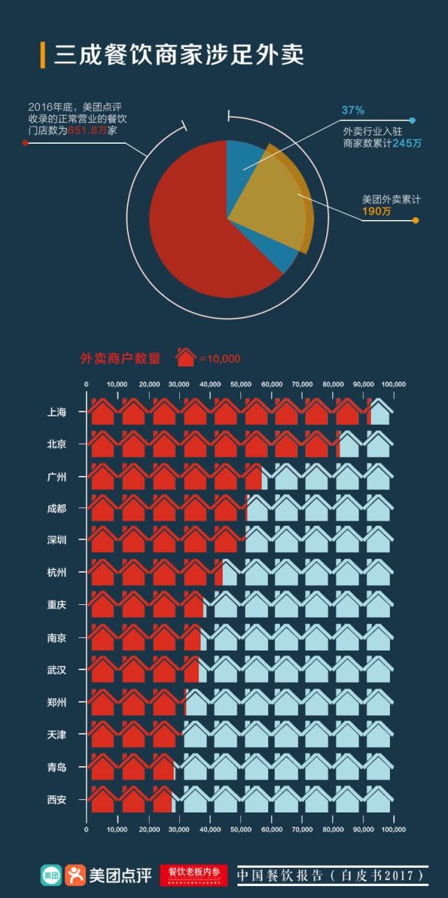 中国人一年饮食业gdp_去年中国餐饮营业额35万亿超瑞典GDP 仅火锅就吃掉1个匈牙利