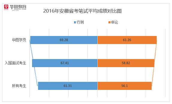 公务员排名