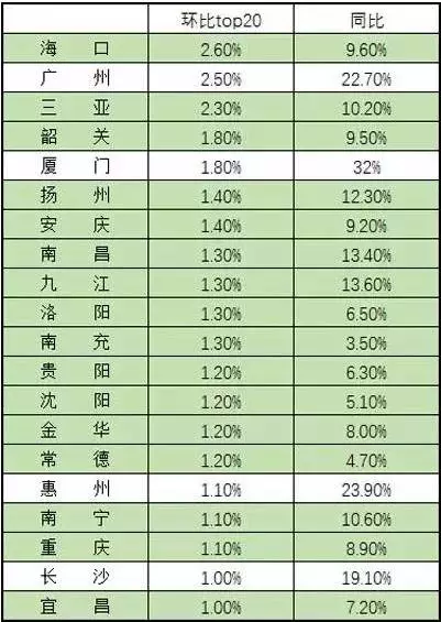 gdp同比与环比的区别_同比环比表格模板