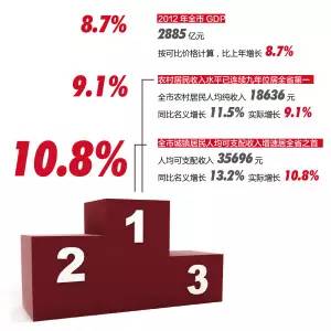 今年的gdp增长点_Mysteel宏观周报 中国今年GDP目标增长6 以上 ,拜登1.9万亿刺激计划遇挫(2)